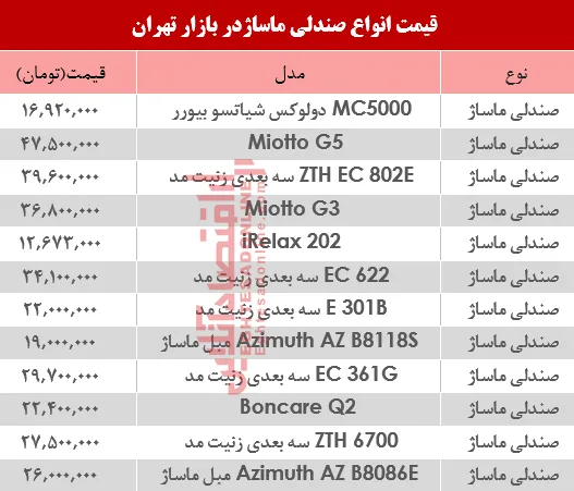 قیمت انواع صندلی ماساژ در بازار چند؟ +جدول