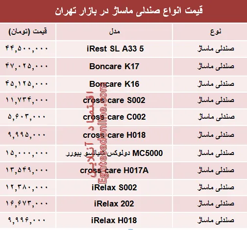 قیمت انواع صندلی ماساژ در بازار تهران؟ +جدول