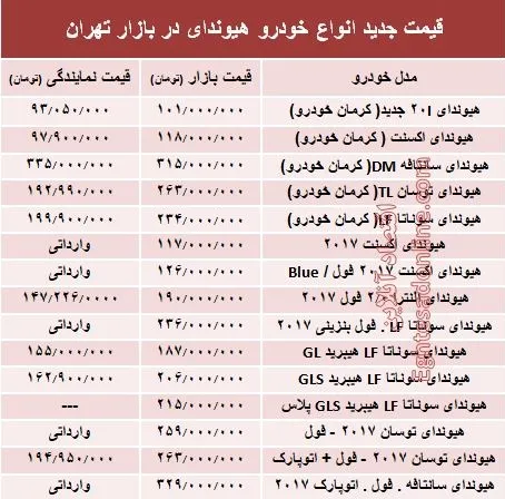 قیمت جدید انواع خودرو هیوندای در بازار تهران +جدول