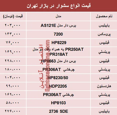 نرخ جدیدترین انواع سشوار در بازار؟ +جدول