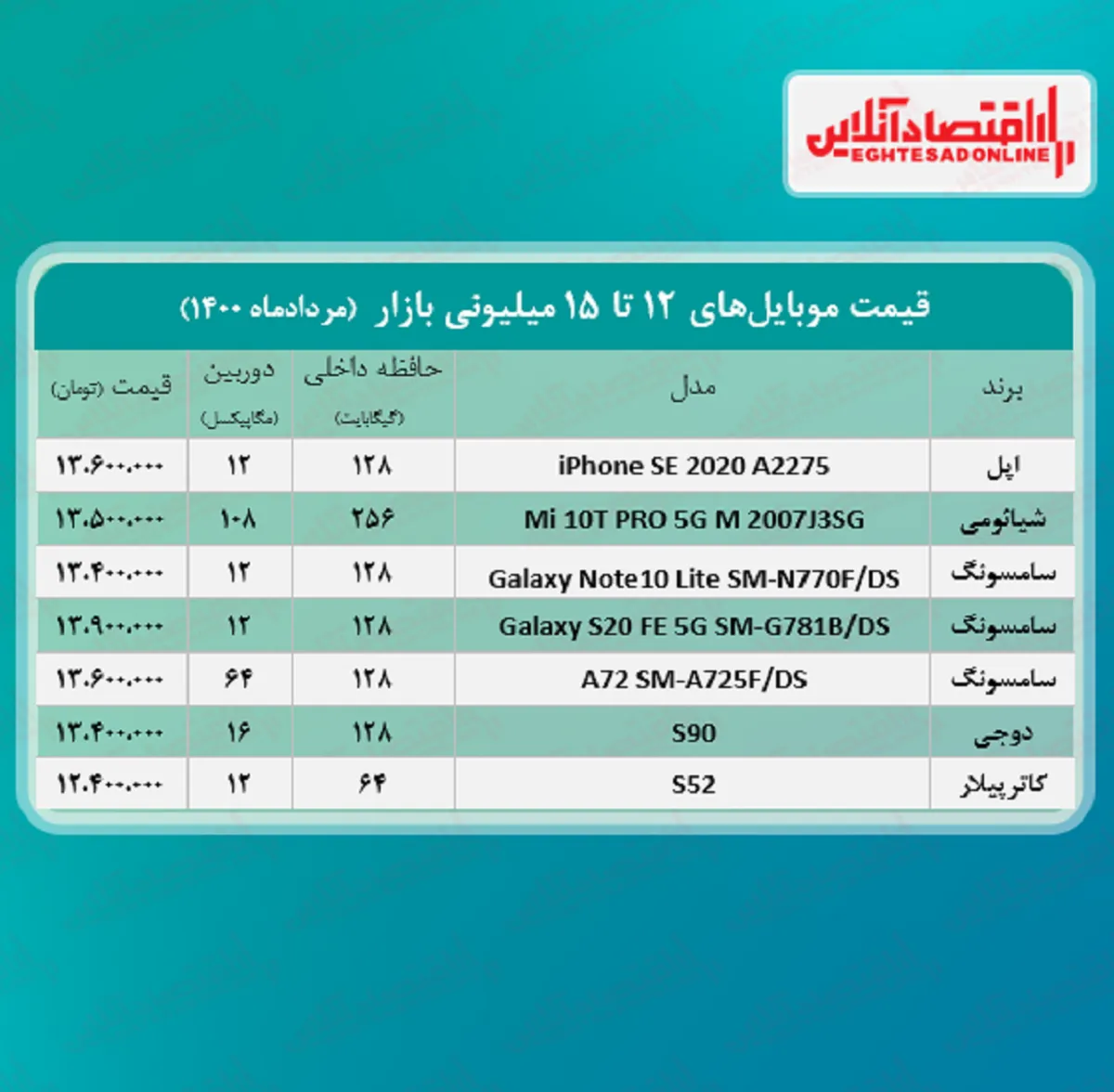 قیمت گوشی (محدوده ۱۵ میلیون تومان)
