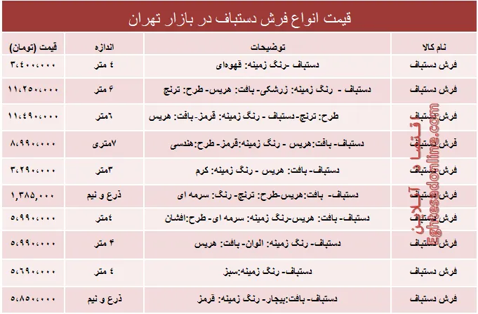 قیمت پرفروش‌ترین انواع فرش دستباف دربازار؟ +جدول