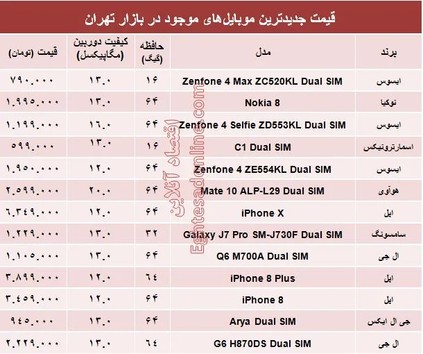 مظنه موبایل‌های جدید در بازار؟ +جدول