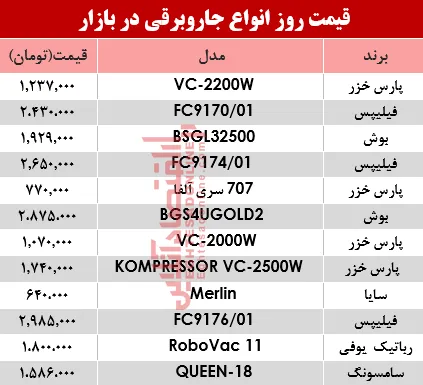 نرخ انواع جاروبرقی‌ در بازار ؟ +جدول
