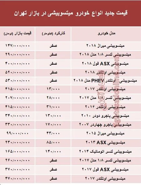 قیمت جدید انواع خودرو میتسوبیشی در بازار تهران +جدول