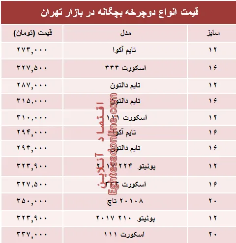 نرخ انواع دوچرخه بچگانه در بازار تهران؟ +جدول