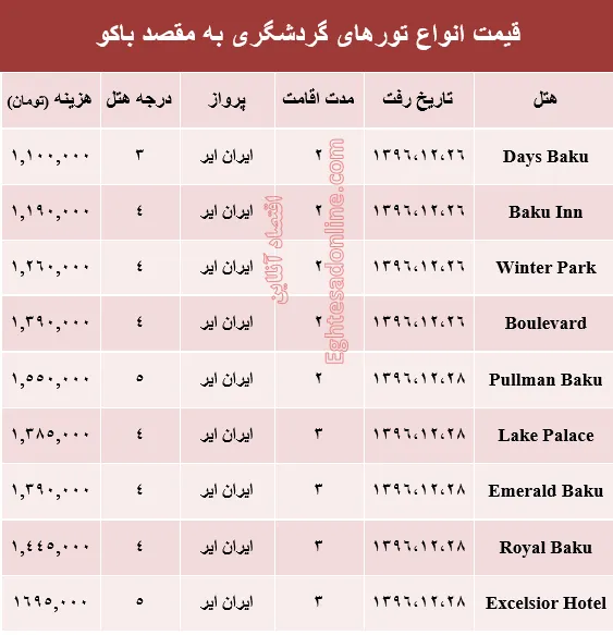هزینه سفر به باکو در اسفند ماه +جدول