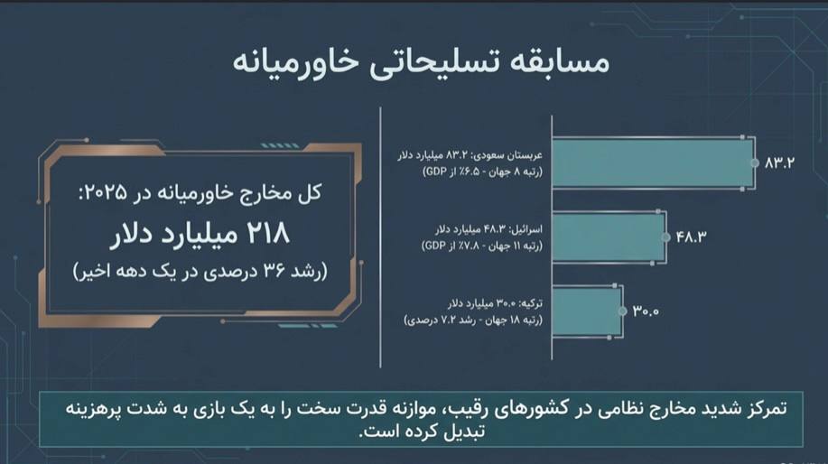 تلازم امنیت شبکهای و استقرار جمهوری سوم تلازم امنیت شبکهای و استقرار جمهوری سوم