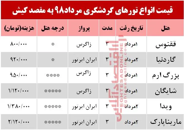 تور کیش چقدر هزینه دارد؟