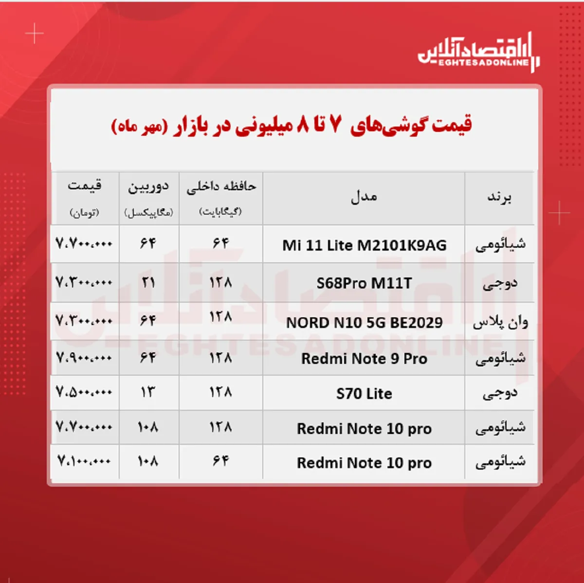 قیمت گوشی (محدوده ۸ میلیون تومان)