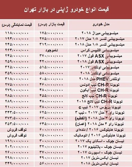 خودروهای ژاپنی در بازار تهران چند؟ +جدول