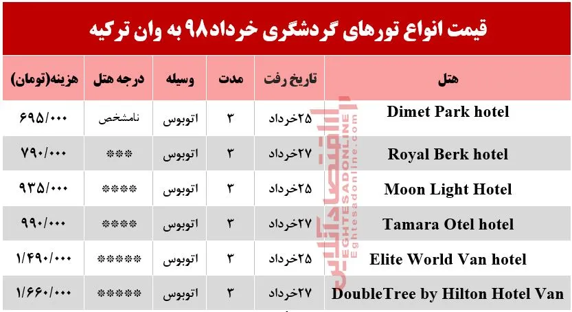 سفر زمینی به وان ترکیه چقدر آب می‌خورد؟