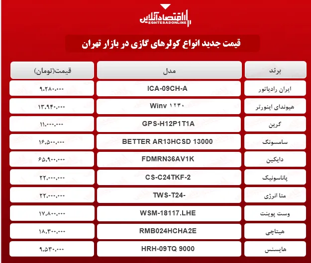 قیمت جدید کولر گازی (۱۴۰۰/۰۲/۱۱)