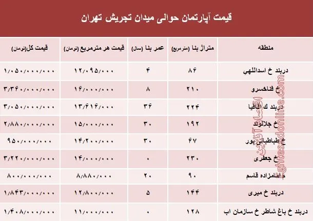 قیمت آپارتمان حوالی میدان تجریش؟ +جدول