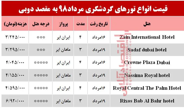 سفر به دوبی چقدر آب می‌خورد؟