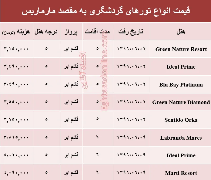 مظنه تور تابستانی مارماریس؟ +جدول