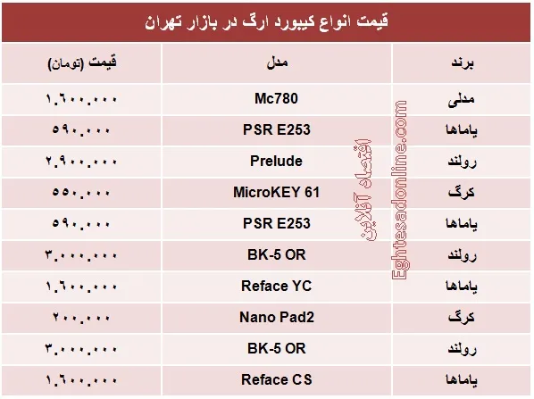 انواع کیبورد ارگ چند؟ +جدول