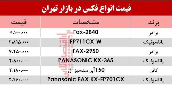 قیمت انواع فکس در بازار؟ +جدول