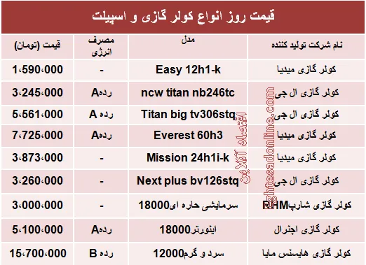 قیمت روز انواع کولر گازی و اسپیلت +جدول