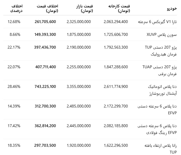 سود ۷۴۰ میلیون تومانی برای دارندگان کارت ملی/ متقاضیان ثبت نام ایران خودرو بخوانند سود ۷۴۰ میلیون تومانی برای دارندگان کارت ملی/ متقاضیان ثبت نام ایران خودرو بخوانند