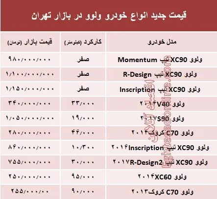 قیمت جدید انواع ولوو در بازار +جدول
