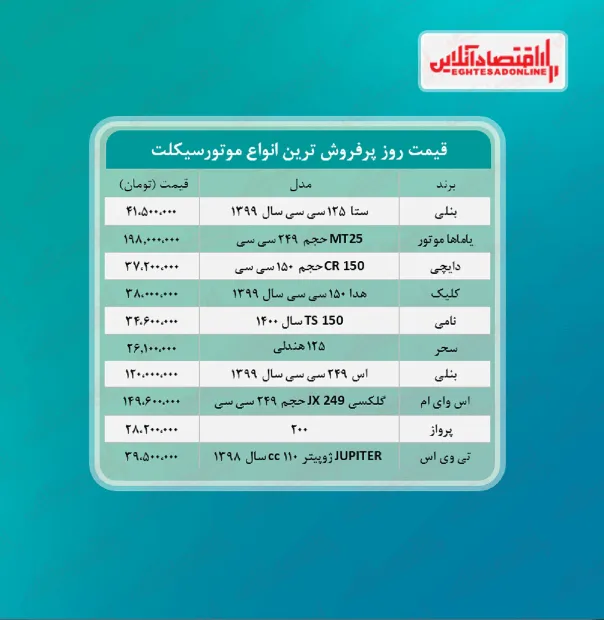 پرفروش ترین موتورسیکلت های بازار چند؟ (خرداد۱۴۰۰)