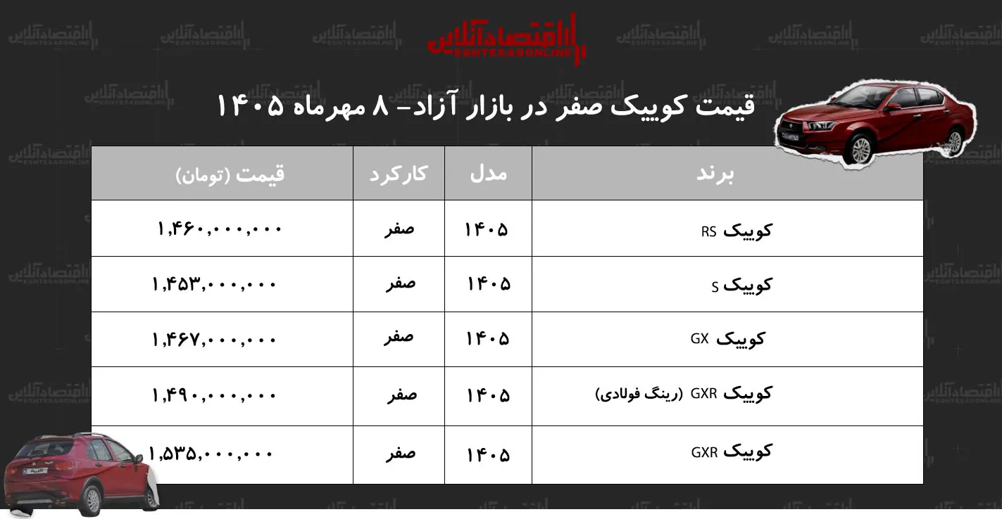 کوییک