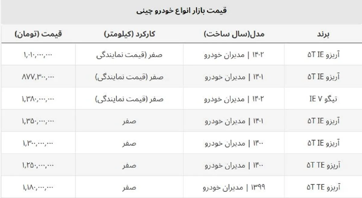 قیمت جدید تیگو ۷ در نمایندگی مدیران خودرو اعلام شد + فروردین ۱۴۰۲
