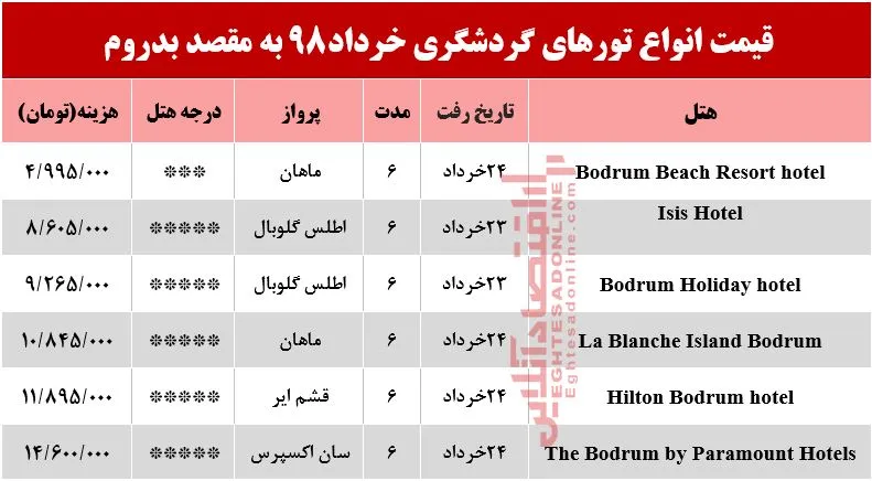 تور 6روزه بدروم ترکیه چند؟