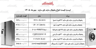 جهش-نجومی-قیمت-ها-در-بازار-لوازم-خانگی-یخچال-فریزر-ساید-بای-ساید-ال-جی-بوش-سامسونگ-اسنوا-و-چند-شد-جدول-24-مهر-1405