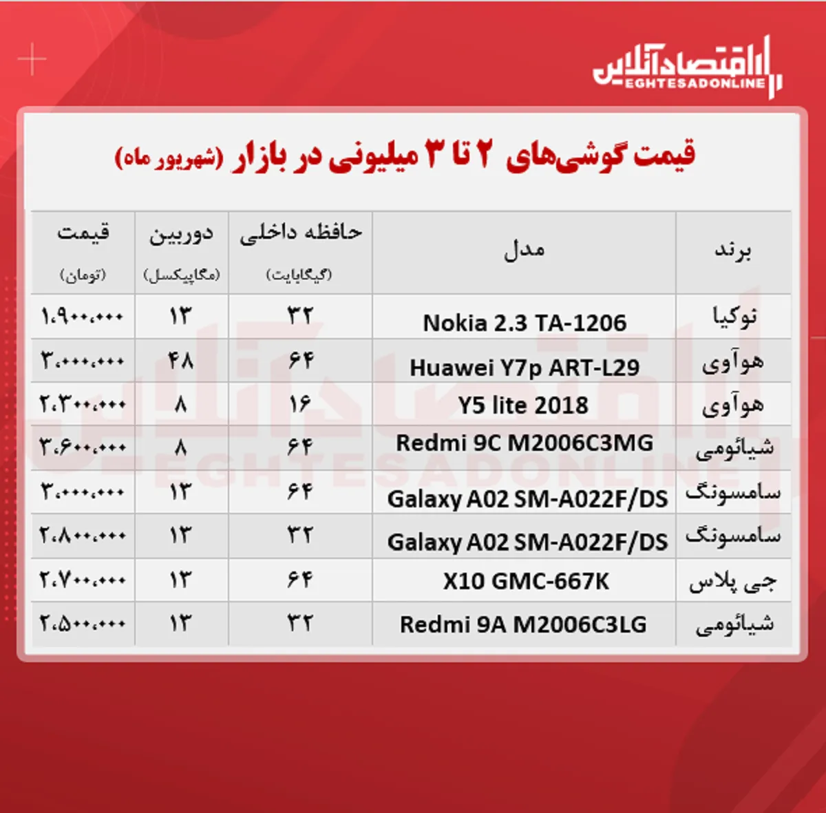 قیمت گوشی (محدوده ۳ میلیون تومان)