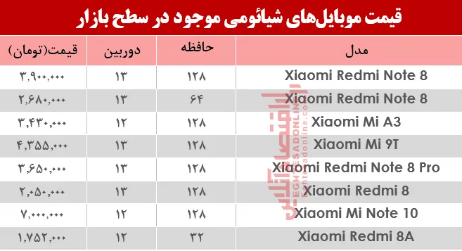 نرخ موبایل‌های شیائومی در بازار؟+جدول