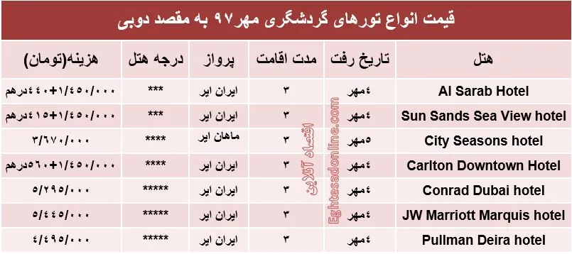 برای ۳شب اقامت در دوبی چقدر باید هزینه کرد؟