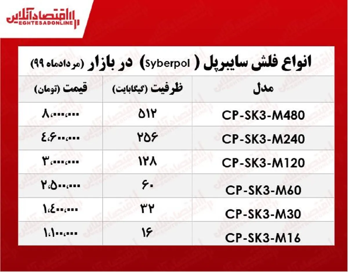 قیمت فلش مموری سایبرپل در بازار +جدول