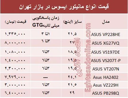 قیمت انواع مانیتور ایسوس در بازار +جدول