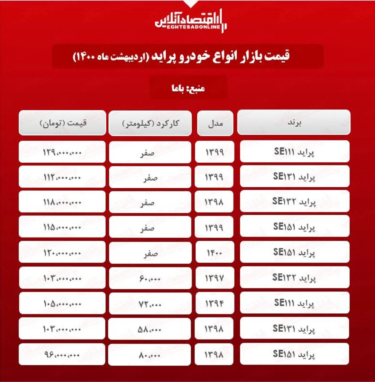 قیمت پراید امروز ۱۴۰۰/۲/۷