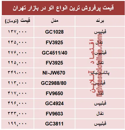 مظنه پرفروش‌ترین انواع اتو در بازار؟ +جدول