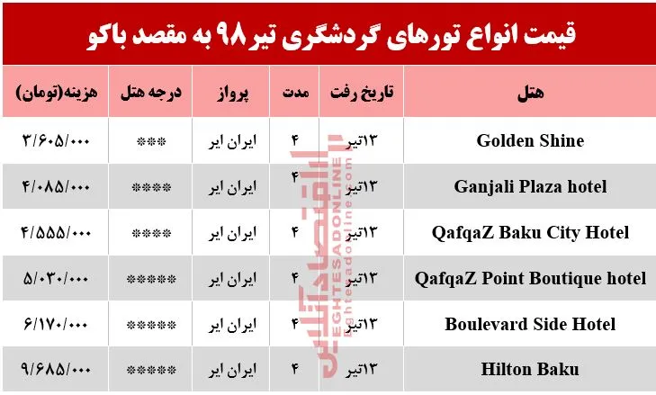سفر به باکو آذربایجان چقدر هزینه دارد؟