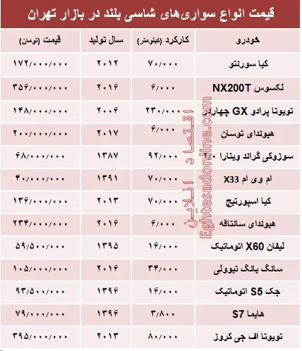 قیمت انواع سواری‌های شاسی بلند در بازار تهران +جدول