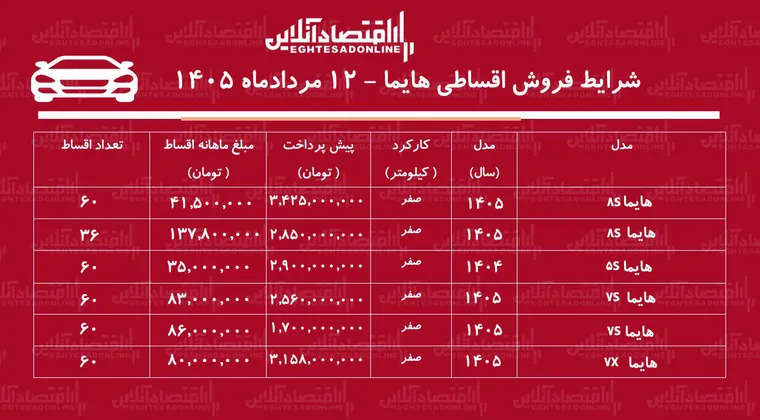 شرایط جدید فروش اقساطی هایما در بازار/ با اقساط ۵ ساله شاسی‌بلند بخرید+ جدول مردادماه ۱۴۰۵