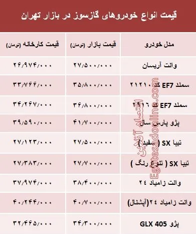 خودروهای گازسوز  بازار چند؟ +جدول