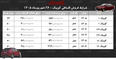 شرایط-جدید-فروش-اقساطی-کوییک-در-بازار-با-ماهی-11-میلیون-تومان-کوییک-بخرید-جدول-شهریور-1405