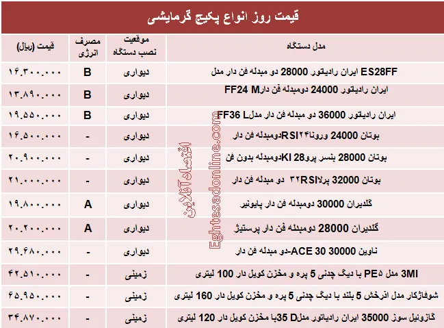 قیمت روز انواع پکیج گرمایشی +جدول