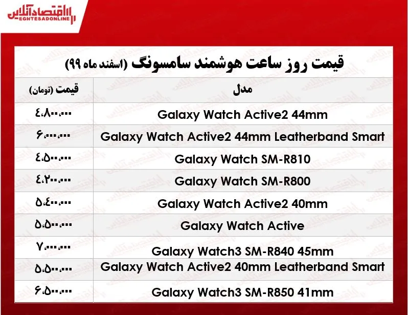 انواع ساعت هوشمند سامسونگ چند؟ +جدول