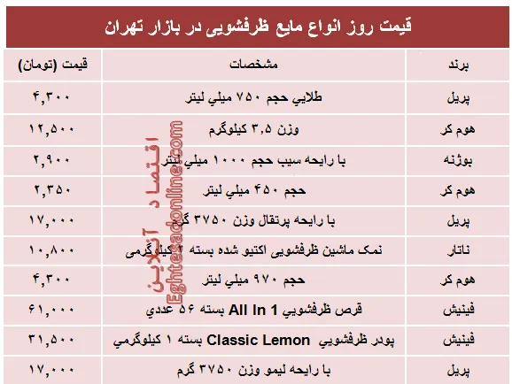 قیمت روز انواع مایع ظرفشویی در بازار؟ +جدول