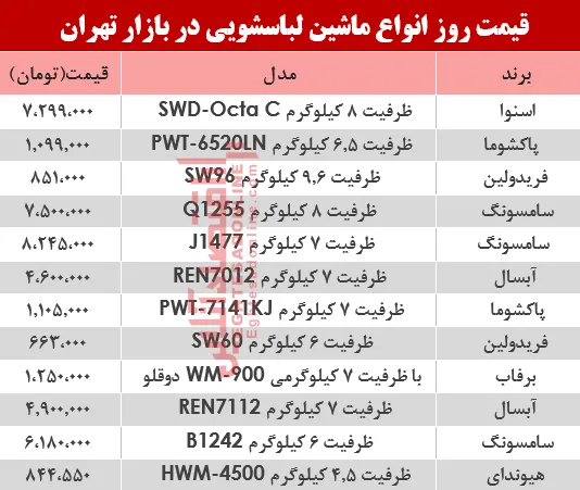 قیمت انواع ماشین لباسشویی در بازار تهران؟ +جدول