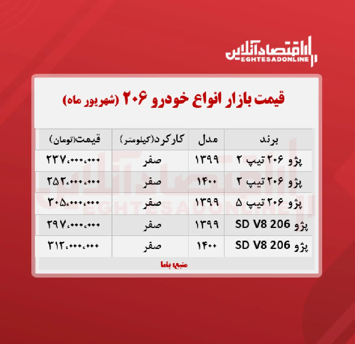 قیمت انواع ۲۰۶ در تهران + جدول