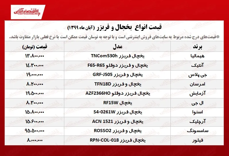 قیمت جدید یخچال و فریزر +جدول