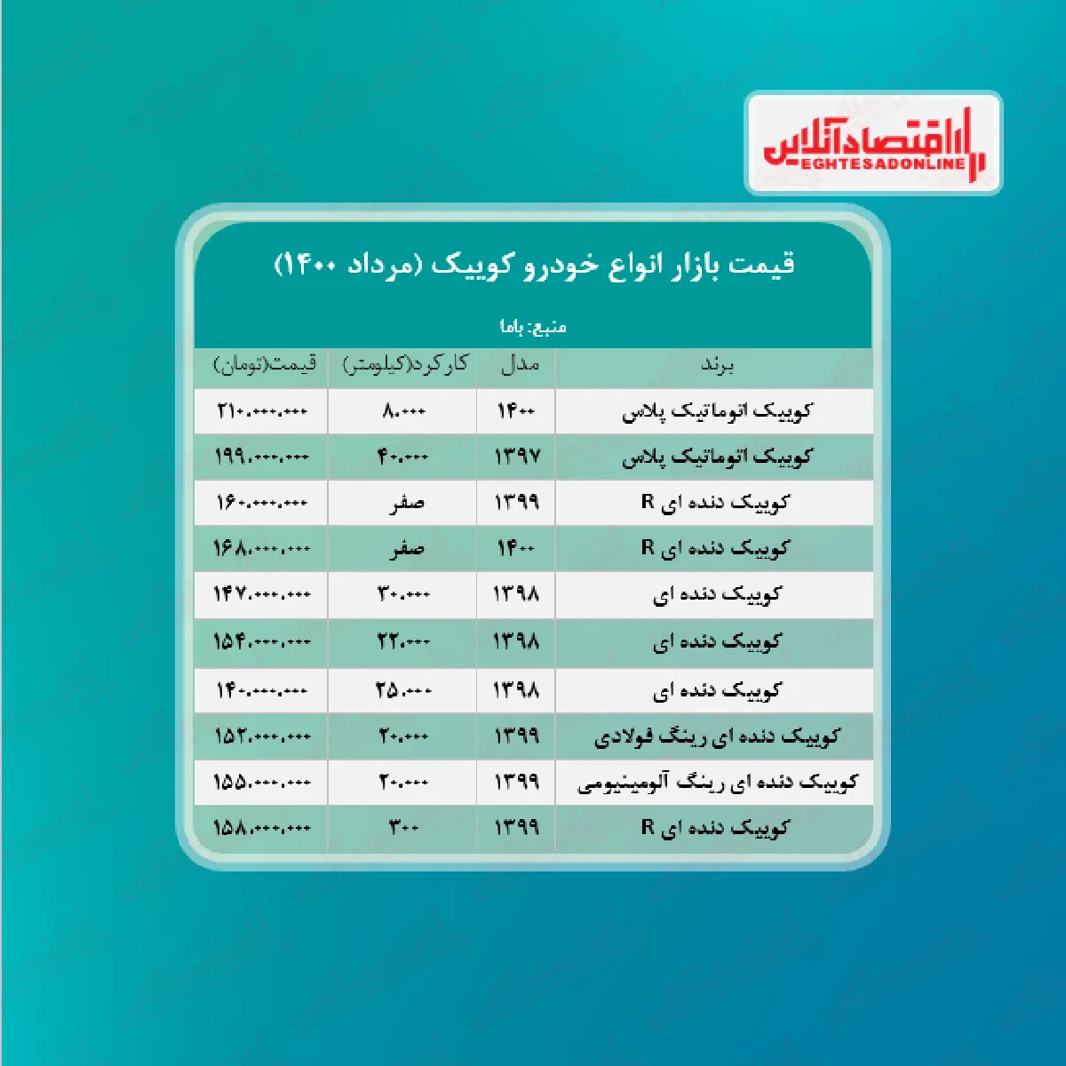 کوییک ۱۶۸ میلیون تومان شد + جدول