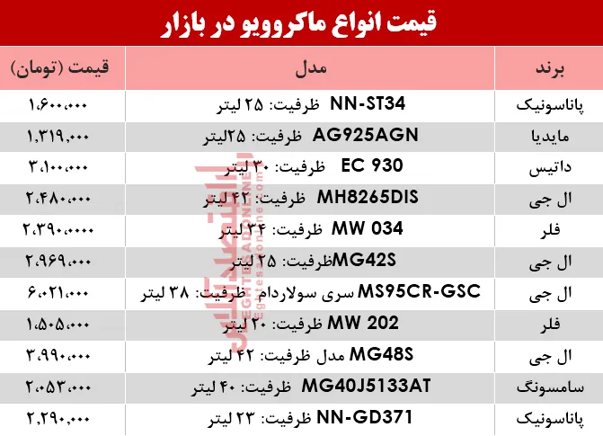 نرخ انواع ماکروویو در بازار؟ +جدول
